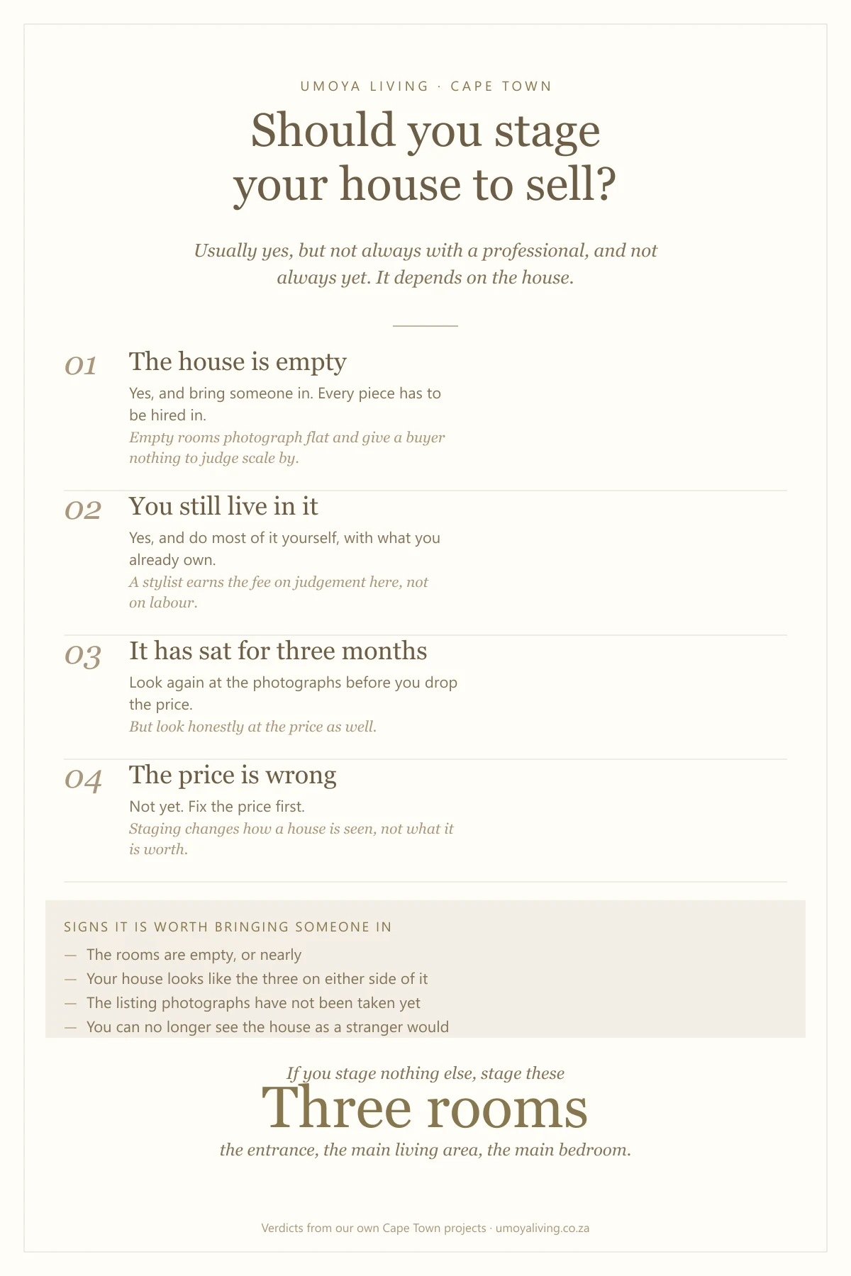 Decision guide for staging a house to sell: four situations (an empty house, a house you still live in, a house that has sat for three months, and an overpriced house) each with a verdict, four signs it is worth bringing someone in, and the three rooms to stage if you stage nothing else